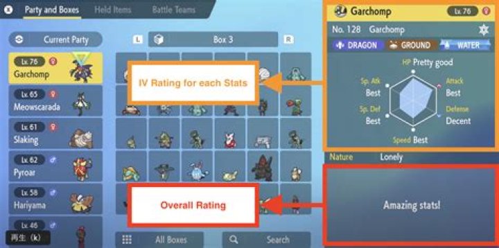 IV Stats/Judge Don't Match Up?
