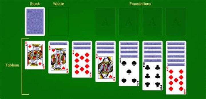 Klondike Solitaire - impossible deck