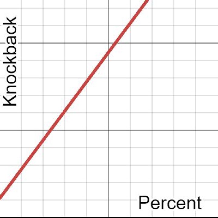 Knockback Formula