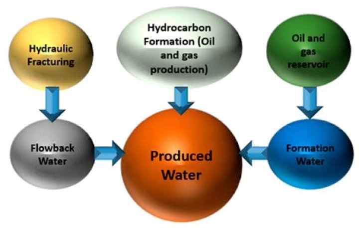 Limit of Purified Water produced in settlements?