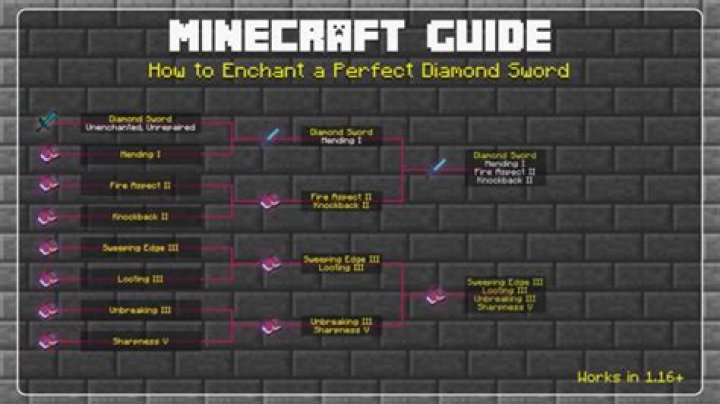 Minecraft 1.12.2 How to /clear item that have a specific enchant and name