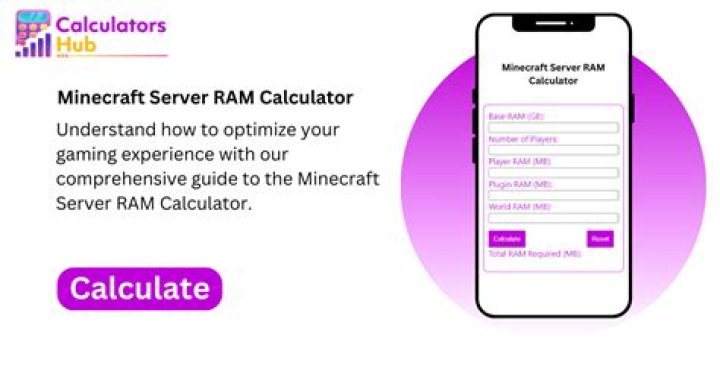 Minimum RAM needed for Minecraft server?
