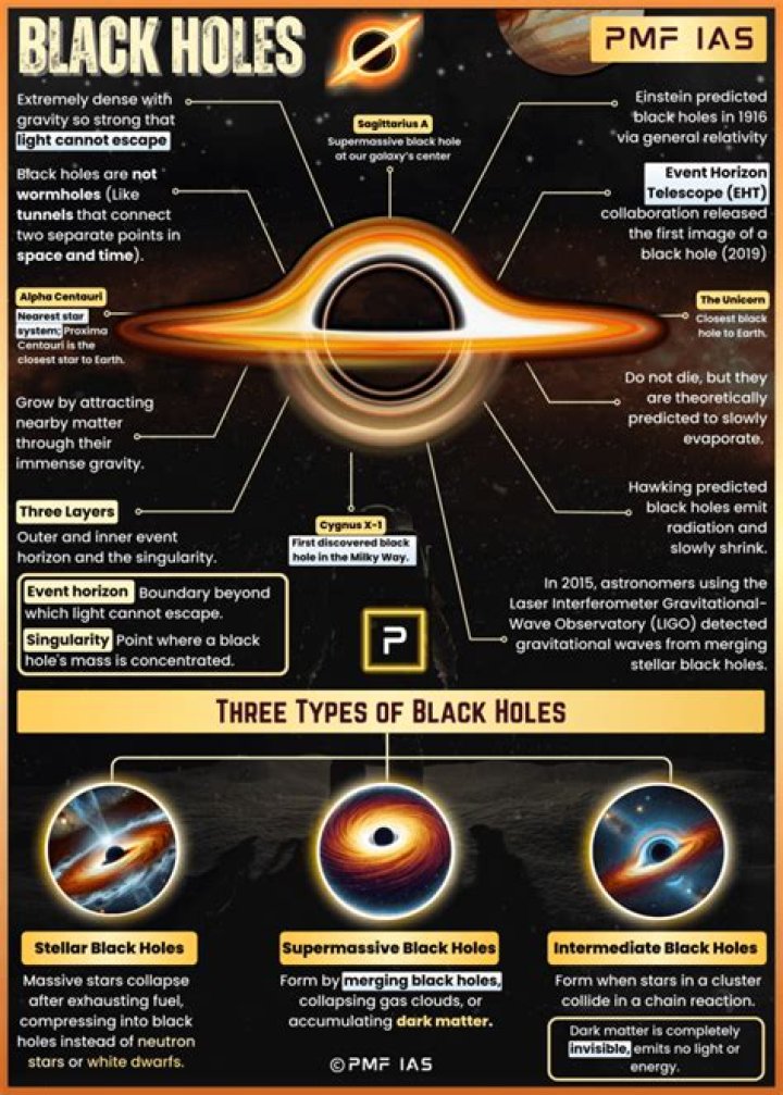 Minimum safe distance for black holes