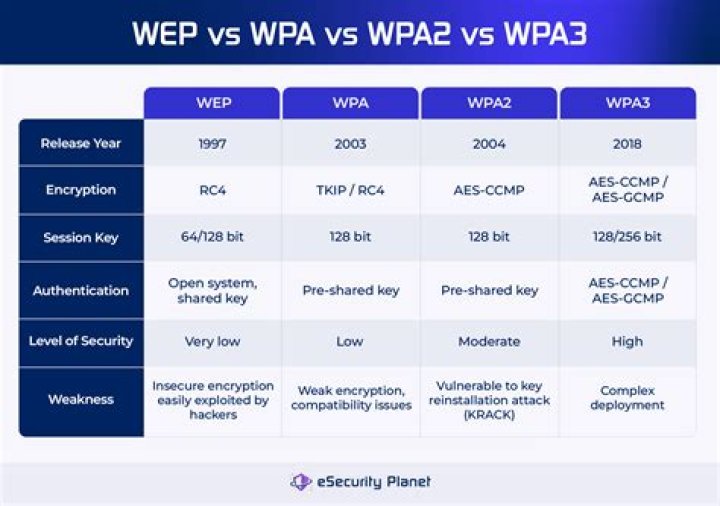My PS3 says my WPA2 key is wrong
