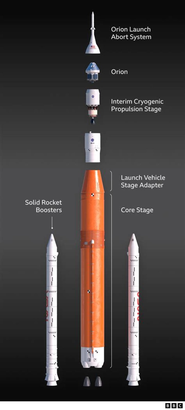 My rockets lose stability when trying to launch