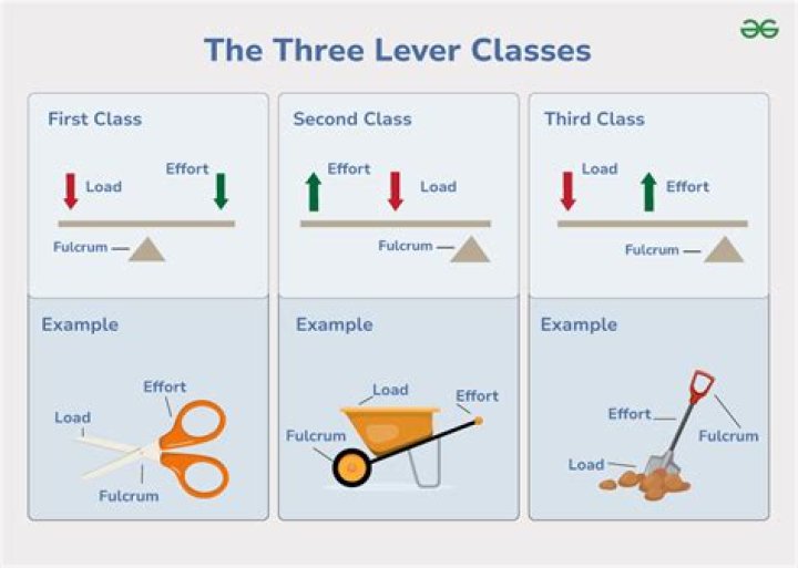 Object list for lever in the command suggestions.