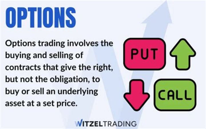 Options