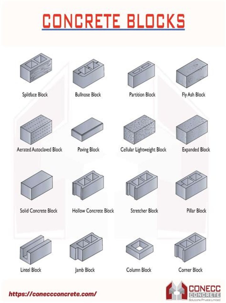 Possible to find block type?