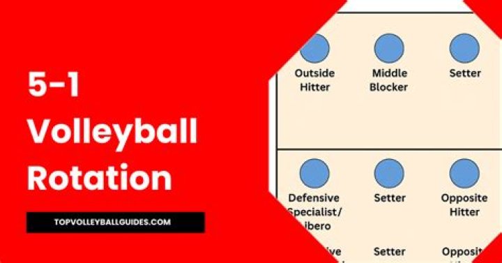 See current rotation without playing