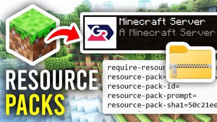 Server Resource Pack not working with link to Dropbox