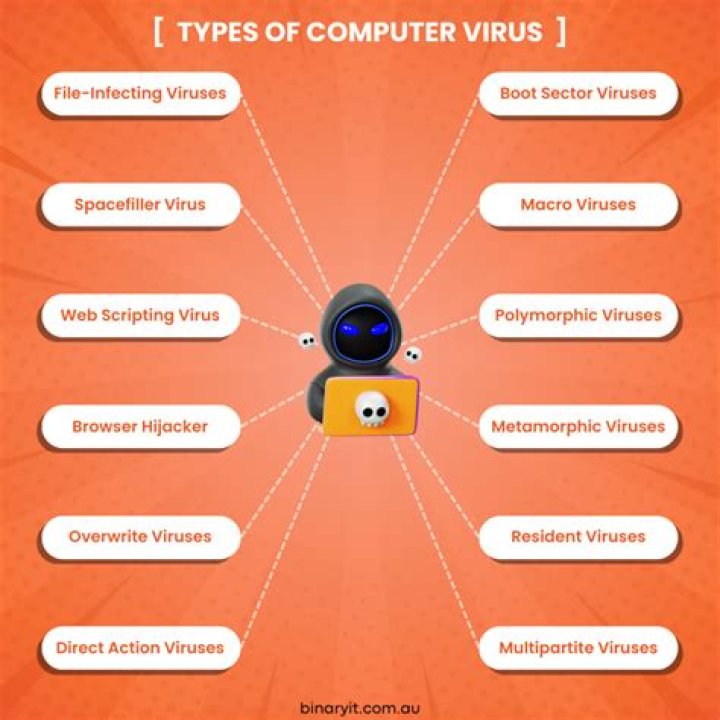 Should I be concerned for Viruses when I download through Steam?
