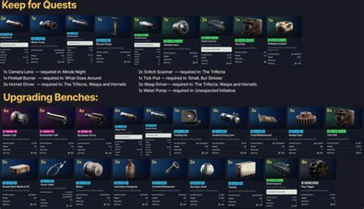 Should I keep good items I cannot/will not use?
