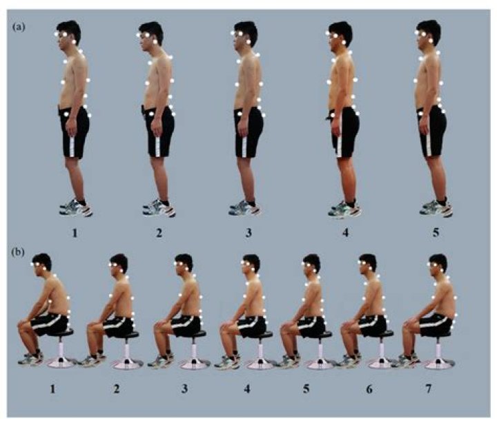 Standing Position