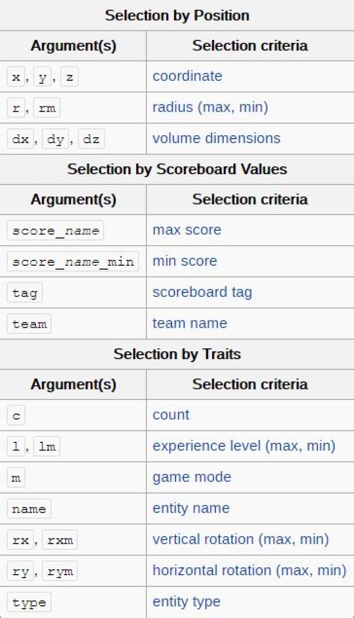 Using scoreboard objectives as arguments for commands [duplicate]