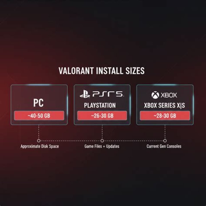 Valorant Install Size