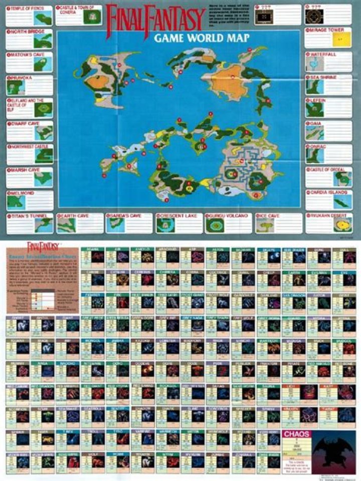 Was Final Fantasy I Map part of the game package