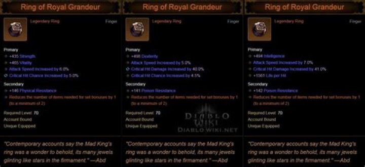 What's the best difficulty to farm a 