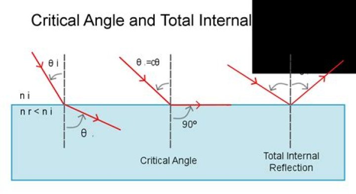 What's the difference between Critical Hits and Mini-Crits?