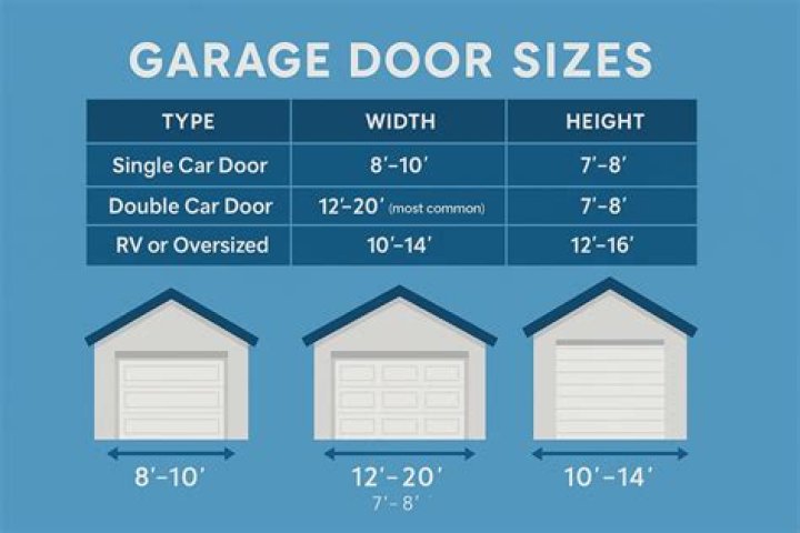 What's the largest size of 