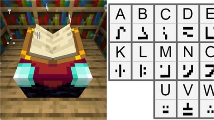 What's the Minecraft enchantment Alphabet?