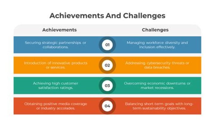 What achievements/challenges are missable?