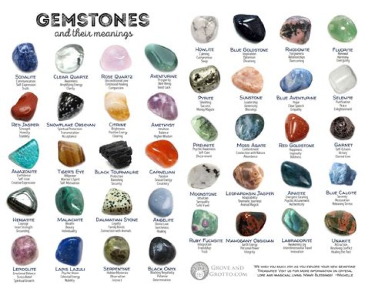 What are Earth Gemstones for?