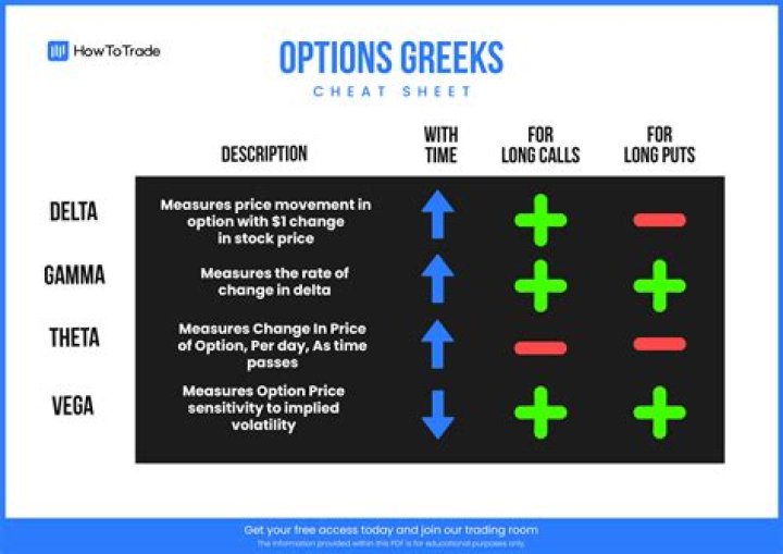 What are options to increase difficulty?