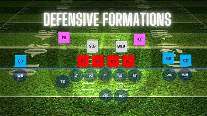 What are some strong defensive formations that can be used in Civ 5?
