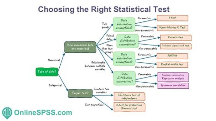 What are the 'Download Tests' and how can I get one?