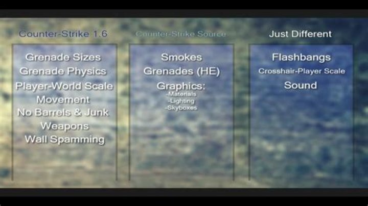 What are the differences between Counter Strike 1.6 and CS:Source?