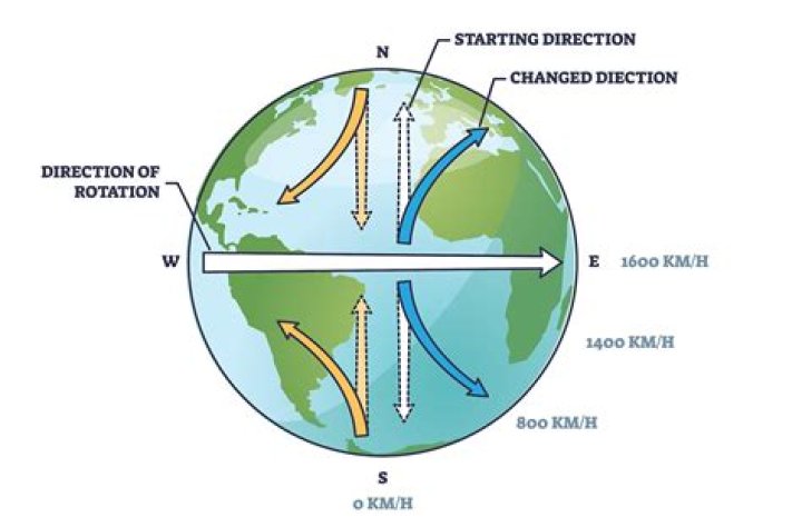 What are the effects of discovering a natural wonder?