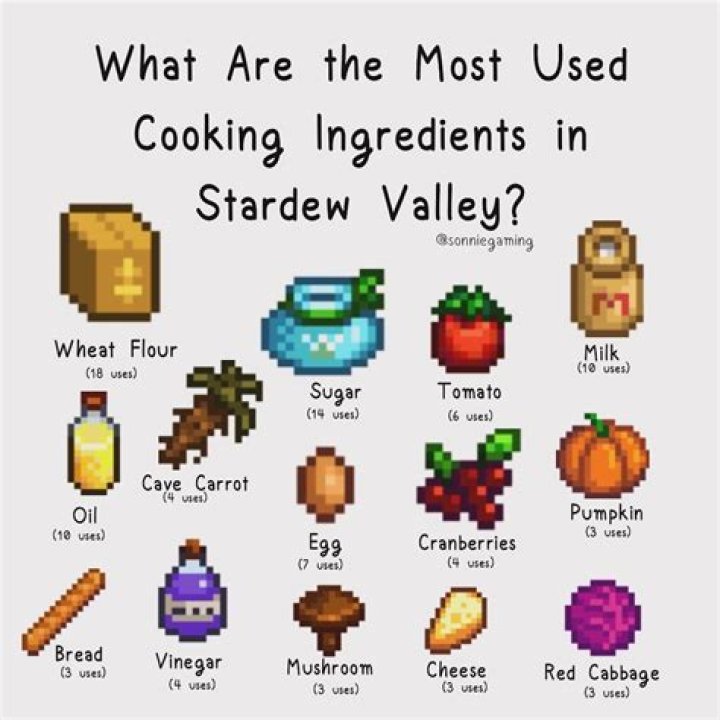 What are the most used cooking ingredients?