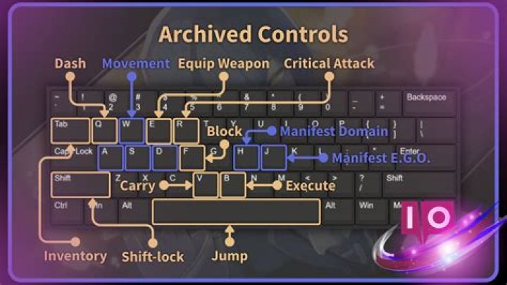 What are the PC controls for Chop?