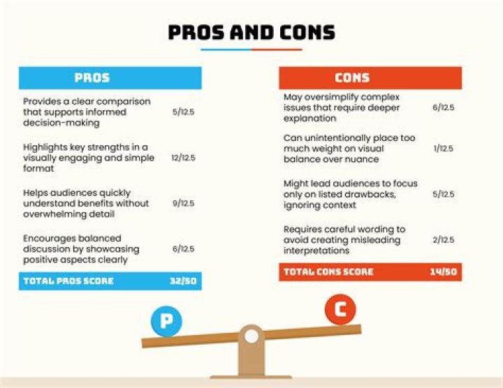 What are the pros and cons of the spy knives?