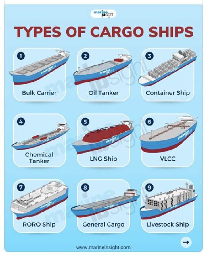 What are the requirements for the conveyor for the Large Cargo Container in Space Engineers