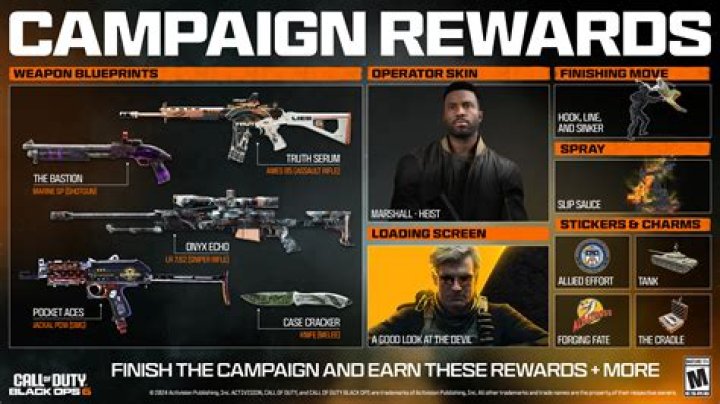 What are the worthwhile rewards from doing the faction challenges?