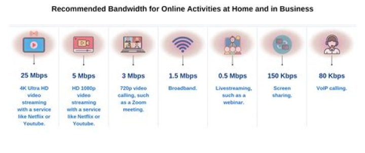 What benefit do I get for 100% synchronization?