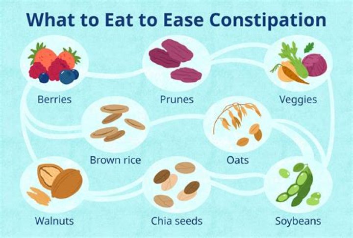 What can I eat in Minecraft?