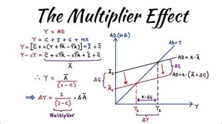 What determines the initial damage multiplier of a chain attack?