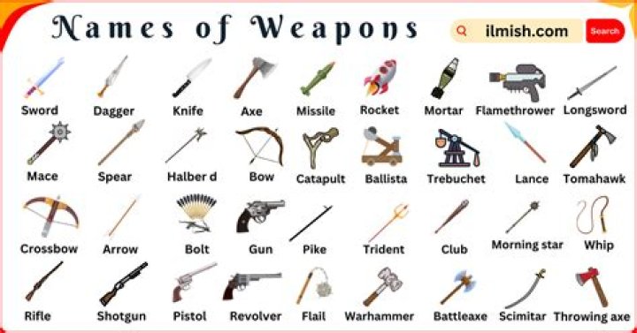 What determines the weapon a spy disguise uses?
