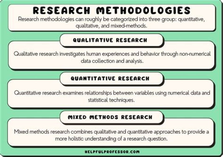 What determines when research can be completed instantly?