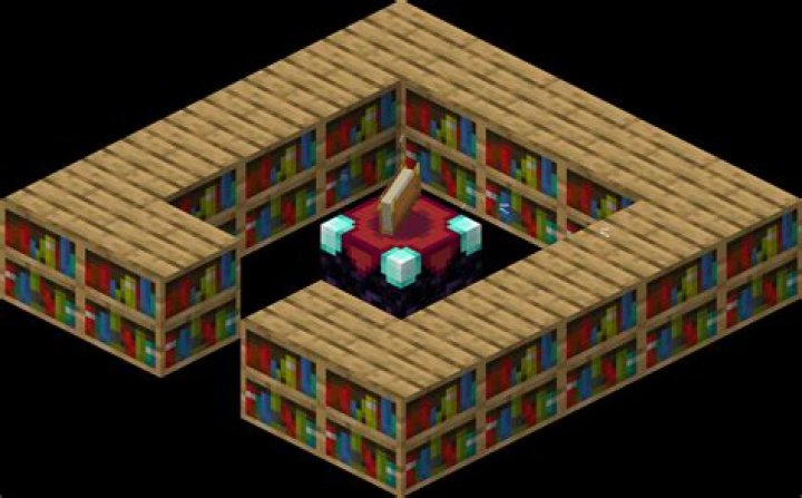 What do bookcases do for enchanting?