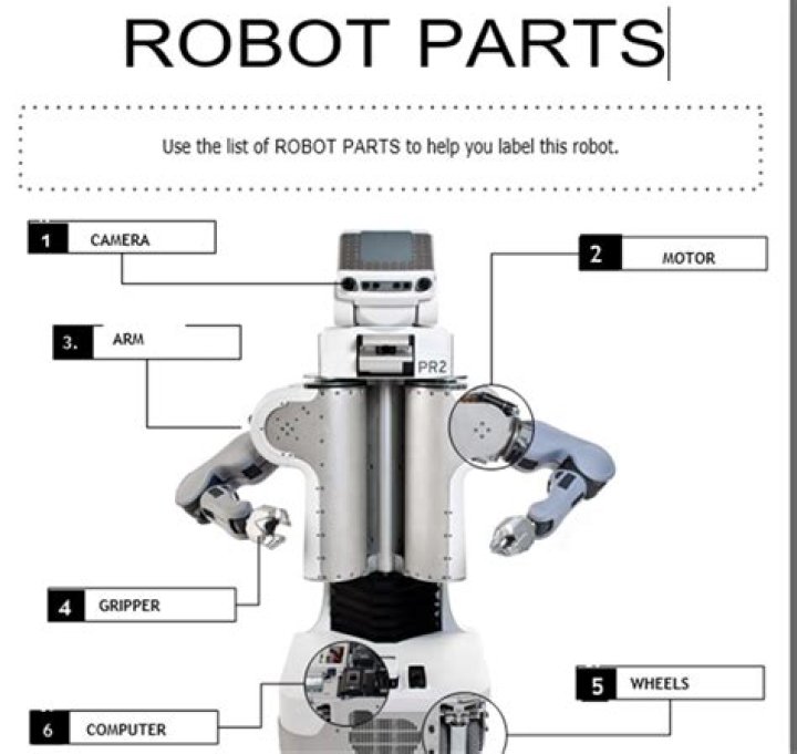 What do robot parts do?
