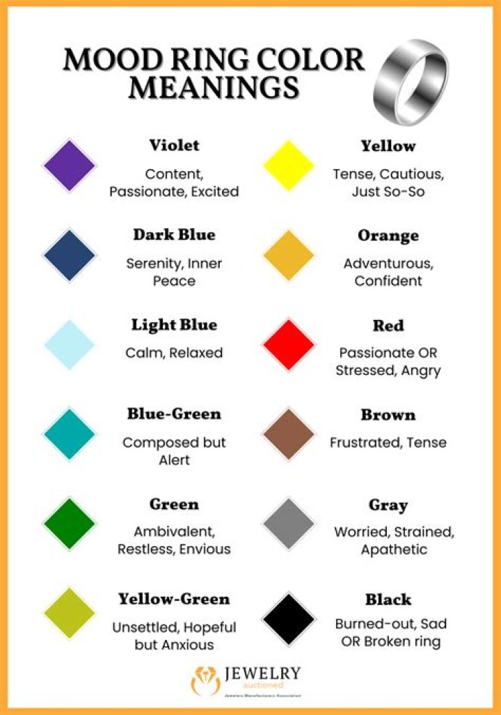 What do the colors mean for crafting?