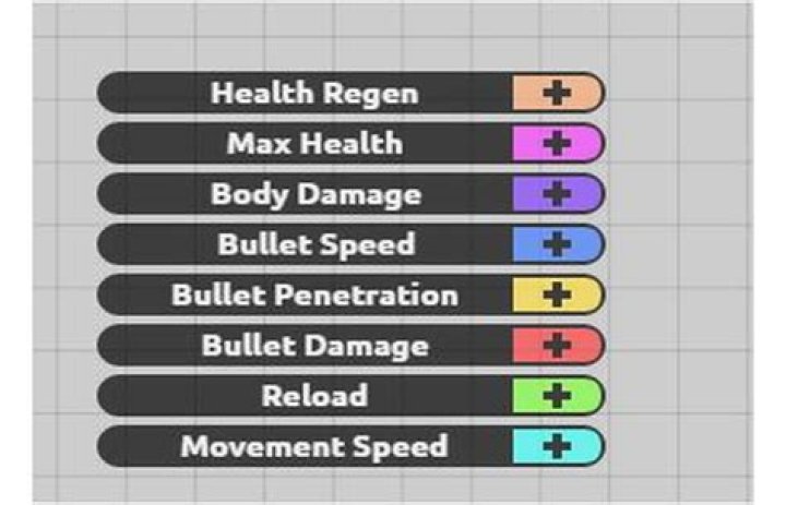 What do the different colors signify in the diep.io class chart?