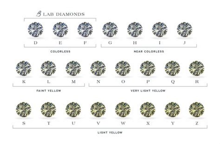 What do the numbers in the yellow diamonds mean?