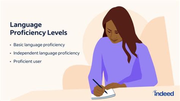What does +1 Proficiency mean?
