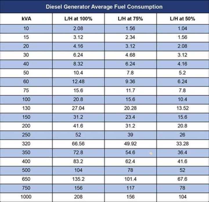 What does maximum fuel per jump mean?