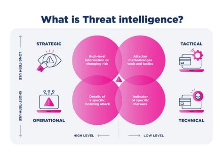 What does the Digital Threat scope actually do?