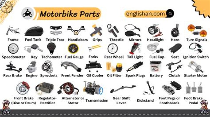 What does the Spare Parts mod do?